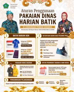 ​ASN Pria di Sidoarjo Kini Wajib Pakai Udeng Pacul Gowang dan Batik Lokal, Ini Aturannya